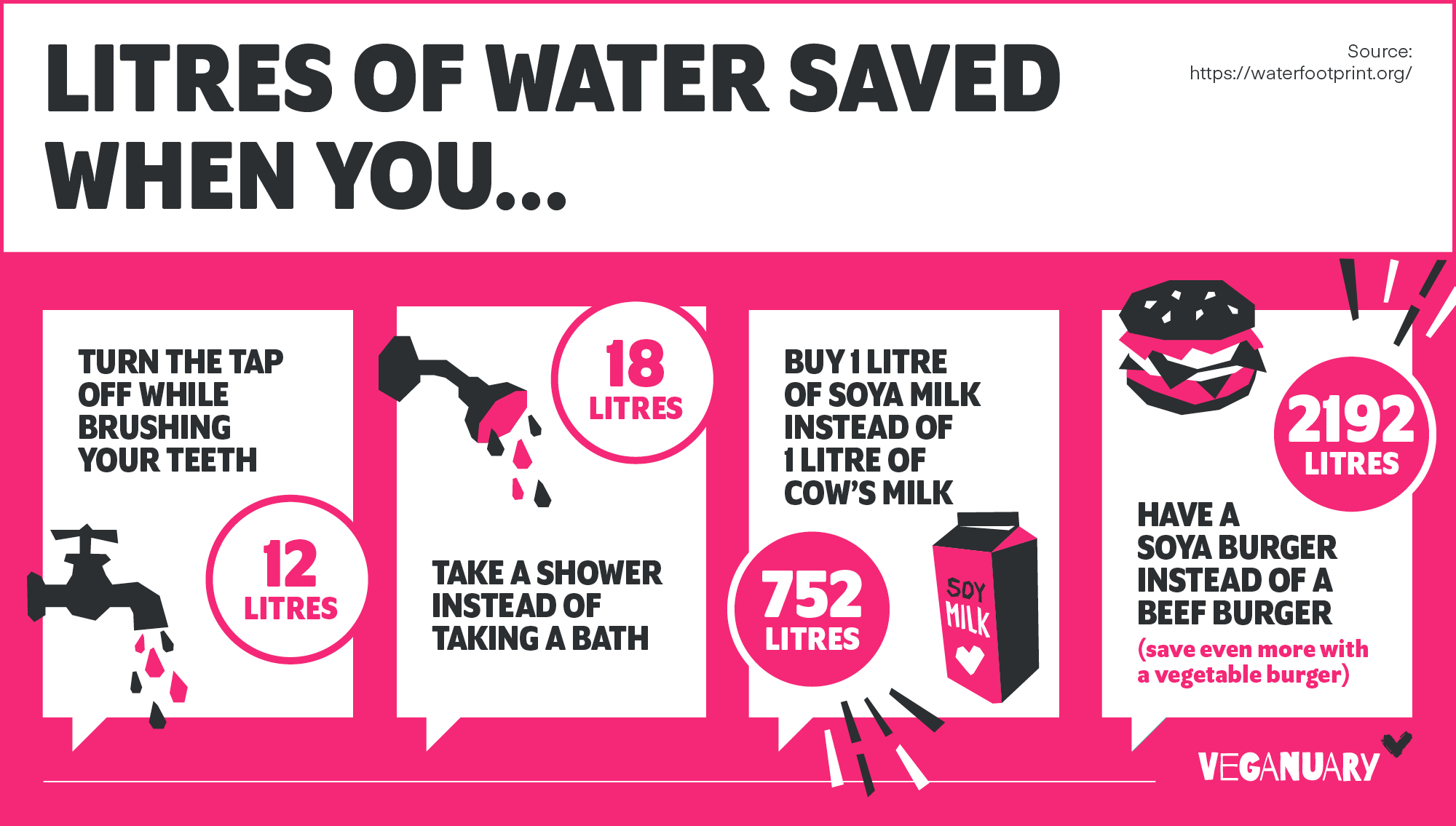 Veganuary-Water-Infographics-EN (2) (1) Water footprint infographic