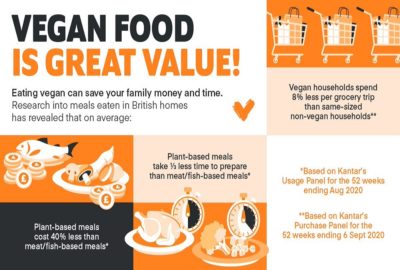 Going vegan can save money & time infographic